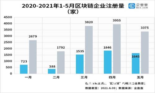 区块链钱包无法连接的解决方法