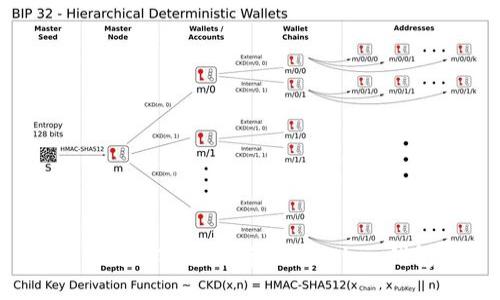 如何将数字货币存入imToken钱包？