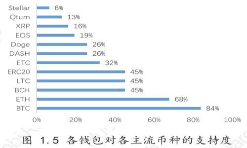 存放比特币的钱包有哪些？