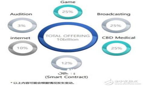 如何将火币(HECO)数字货币转移到钱包ImToken？