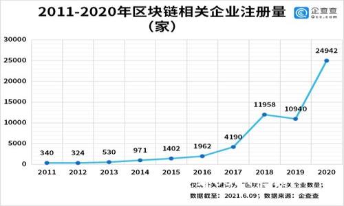 如何在IM钱包中查看USDT余额？