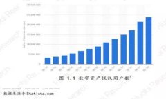 区块链钱包地址查询系统——如何查询和保护您