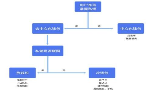 如何使用imToken钱包管理波卡代币