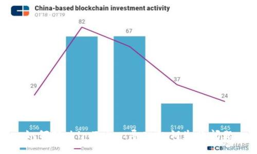 如何解决imToken导入私钥失败问题