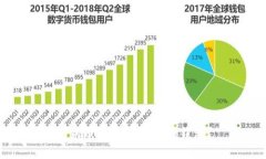 狗狗币能否放到比特钱包？