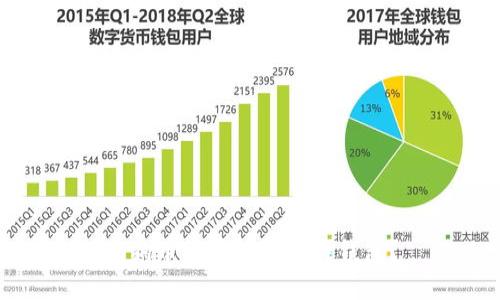 狗狗币能否放到比特钱包？