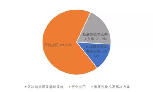 如何在imtoken钱包中进行DOT质押并获得相应收益