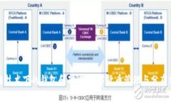 探索区块链技术下的钱包和矿池：数字货币管理