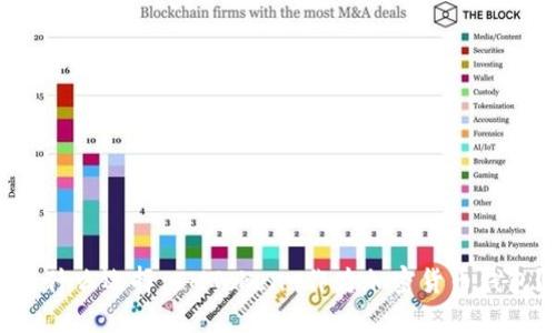 为什么选择 IMToken 作为加密货币钱包？