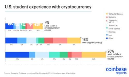 imToken如何领取糖果？| imToken糖果领取教程
关键词imToken，糖果，领取教程，BTC，ETH/关键词

1. 什么是imToken糖果？

imToken糖果是一种红利分配机制，为了激励Token项目参与者和imToken用户积极参与生态建设而发行的奖励。通常情况下，新Token项目会通过空投方式分发糖果，imToken用户只需要在指定时间内满足条件，即可领取对应数量的糖果，这些糖果将会直接存储在用户的imToken钱包中。


2. 如何领取imToken糖果？

首先，你需要下载并注册imToken钱包，在钱包中添加对应的Token，并绑定你的ETH或BTC地址。当Token项目进行空投时，如果你满足条件，糖果将会自动发放到你的绑定地址中，然后你只需要在imToken钱包中打开已添加的Token，并在资产详情中查看糖果数量即可。


3. 如何检查是否有imToken糖果空投？

你可以通过注册imToken官方社区，并关注imToken推特，公众号和社交媒体账号，获取最新的imToken糖果空投公告，同时也可以在imToken钱包内的“公告” “发现”页面中查看详情。


4. 领取imToken糖果需要注意哪些事项？

首先，你需要在领取糖果前确认自己的imToken钱包地址是否正确，并确保你在空投规定的时间内满足条件。其次，你需要注意Token项目方关于糖果数量、领取方式和规则等具体要求，以免遗漏糖果或不符合领取条件。


5. imToken糖果可以直接交易吗？

imToken糖果与其他Token一样，可以直接在imToken钱包内交易或通过imToken钱包提供的链外交易平台进行交易。具体你可以在imToken资产页面中查看对应Token的市场价格，同时也可以在第三方交易所中进行交易。


6. imToken糖果与其他Token有何区别？

imToken糖果是一种奖励机制，而其他Token则是通过投资、挖矿等方式获取。imToken糖果通常数量较少，而其他Token则可以通过市场交易进行买卖或兑换。同时，imToken糖果作为生态建设的奖励，也会对Token项目的成长产生积极的推动作用。


7. imToken糖果空投有哪些风险？

imToken糖果空投的风险主要来自于Token项目方。如果Token项目方不合规或出现欺诈行为，你领取的糖果可能会变得无价值。因此，在参与imToken糖果空投前，你需要仔细了解Token项目方的背景和所在领域，提高自身风险意识。
