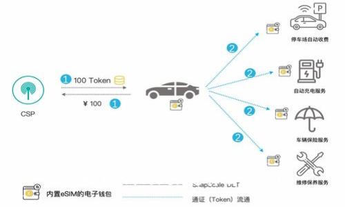 热搜榜imToken是什么钱包？