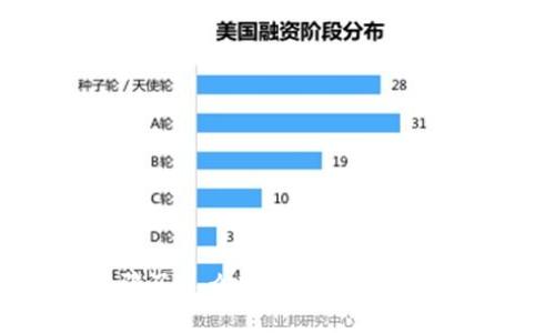 imtoken被骗了怎么办？如何保护数字资产安全？