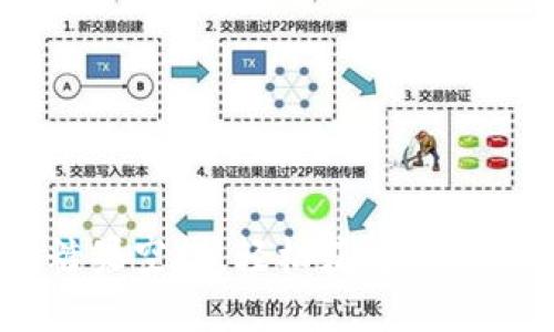 IM钱包糖果空投，轻松获得优质加密货币