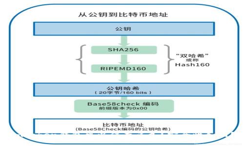 imToken钱包可以保存多久？安全性如何？