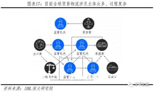 imtoken总部在哪里？——全面揭秘imtoken公司总部地点