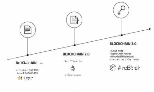 设计易于的 如何获取和使用火币USDT钱包地址？ 
相关关键词： 火币，USDT，钱包地址，获取，使用 
 如何获取和使用火币USDT钱包地址？ 