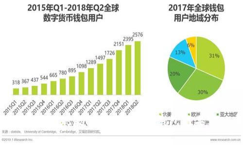 IM钱包糖果变现教程：如何将IM钱包糖果实现变现？