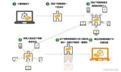 以太坊钱包转账接口：实现数字货币高效交易的