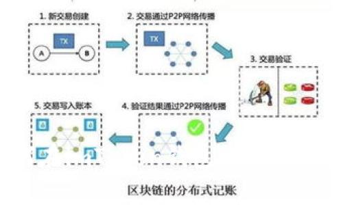 如何在imToken钱包中存入资产？