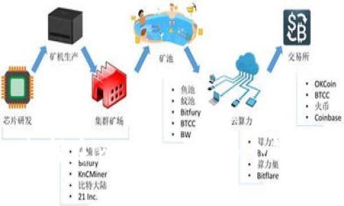 如何在imToken登陆多个钱包？