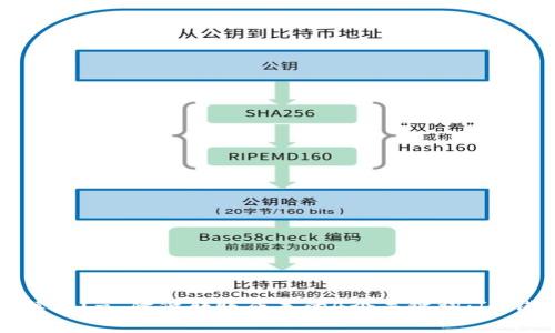 如何转到IM钱包的手续费？- 降低转账成本的4个关键词：IM钱包、转账、手续费、成本