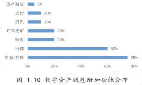 区块链数字钱包登录流程及方法