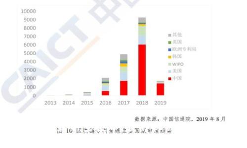 IM钱包最新空投币，获取机会不容错过！