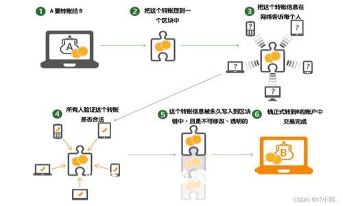 比特币钱包有哪些版本