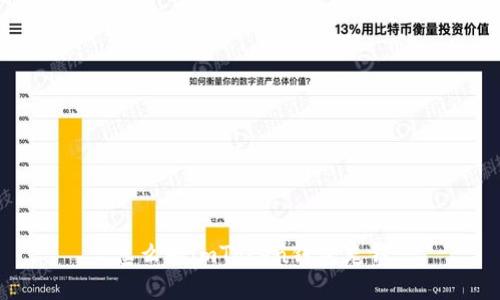 怎么向imToken钱包充钱