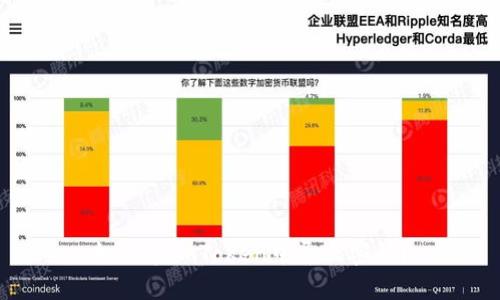 如何在imToken中导出密钥？