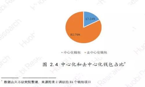 IM钱包应用：方便易用的数字货币管理工具