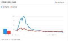 区块链数字钱包：保护和管理你的加密资产