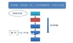 比特币钱包多久到账？了解比特币交易时间和转