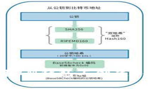 如何在IM钱包上创建BSC码？