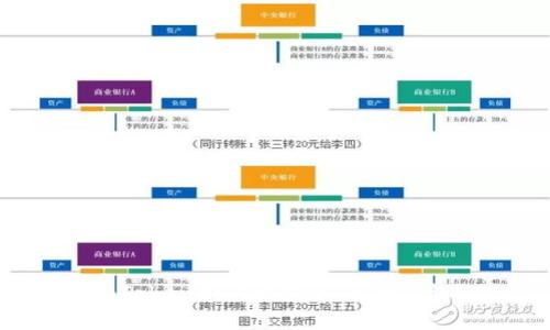 imToken如何添加和删除钱包？