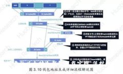 安全可靠的以太坊冷钱包下载官网，保护数字资