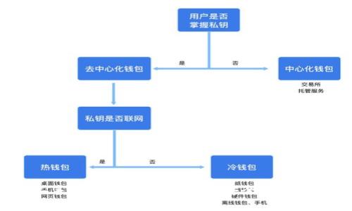 二手电脑有比特币钱包，安全性如何？