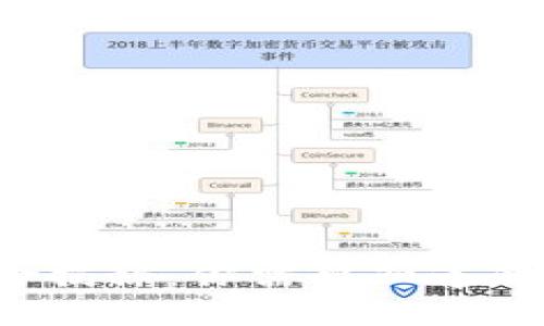 IM钱包风险揭秘：你需要知道的4个关键词