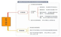 探秘以太坊钱包：几百个以太坊的钱包地址