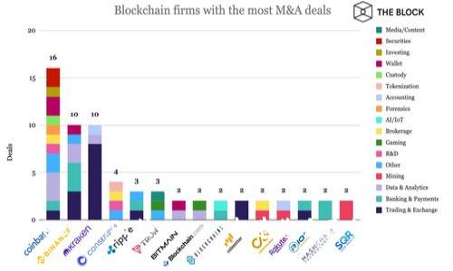 探究imToken API接口——打造您自己的数字货币钱包