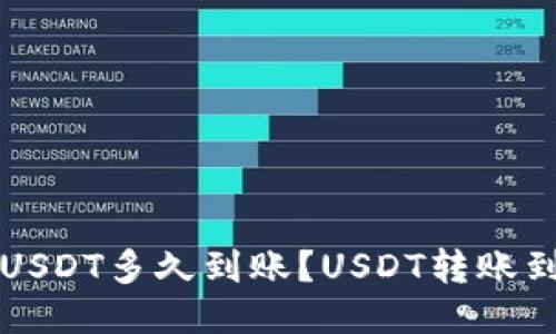 钱包转USDT多久到账？USDT转账到账时间