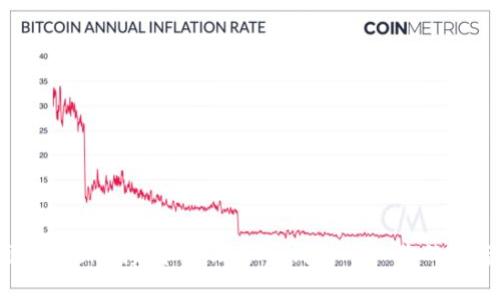 如何使用imtoken创建和管理多签钱包 – 你的加密资产安全