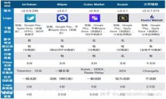 比特币钱包/guanjianci为何这么占内存？- 理解比特