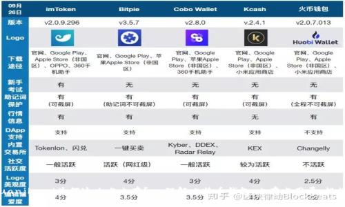 比特币钱包/guanjianci为何这么占内存？- 理解比特币钱包、内存占用量、措施以及可行方案