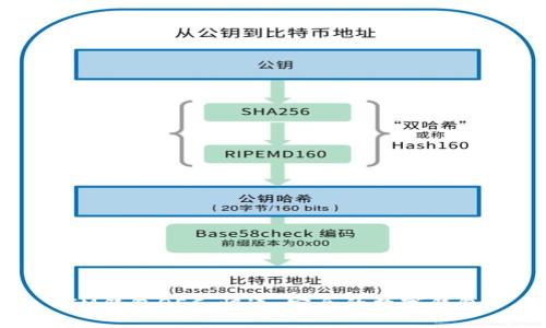 IM钱包OEC：快速、安全的数字钱包