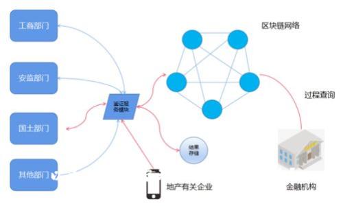 以太坊钱包启动一直转，怎么办？