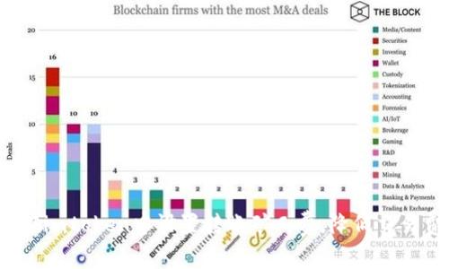 如何在imtoken中设置转账矿工费，降低交易费用？