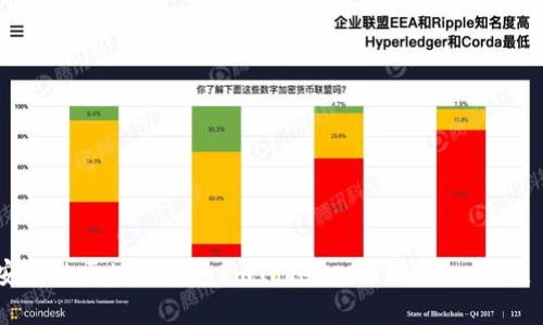 ImToken：打造最安全的区块链钱包ImToken, 区块链, 钱包, 安全/guanjianci