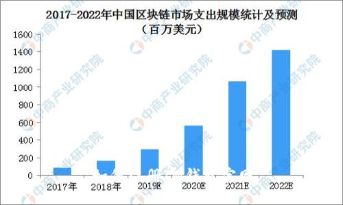 如何注册IM钱包官网