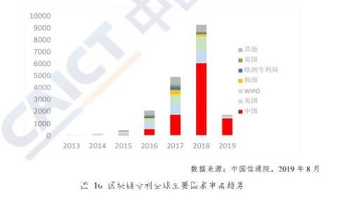 IM钱包秘钥私钥导出：为什么有用？